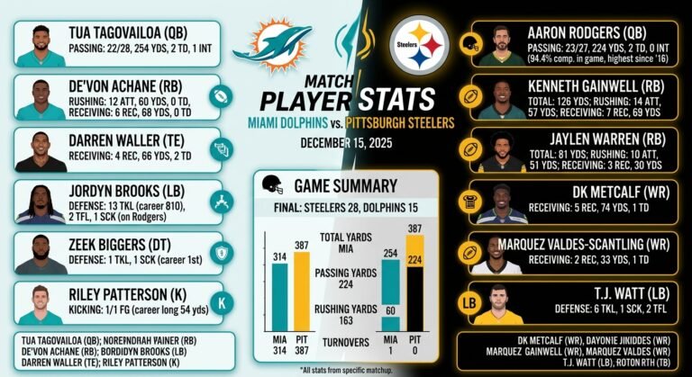 miami dolphins vs pittsburgh steelers match player stats