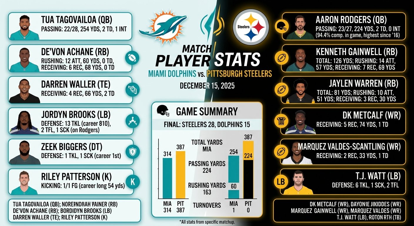 miami dolphins vs pittsburgh steelers match player stats